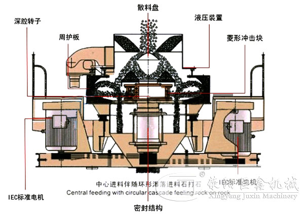 花崗巖制沙機(jī)結(jié)構(gòu)圖 花崗巖制沙機(jī)結(jié)構(gòu)圖