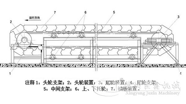 板鏈給料機結(jié)構(gòu)圖
