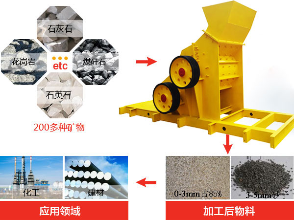 雙轉(zhuǎn)子制沙機加工物料展示 雙轉(zhuǎn)子制沙機加工物料展示