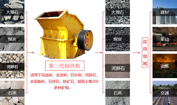 第三代制沙機 第三代制沙機