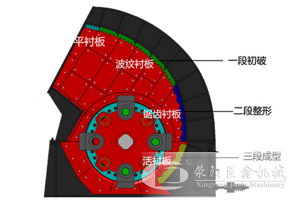 重型錘式破碎機工作原理 重型錘式破碎機工作原理